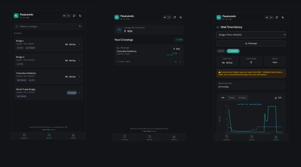 PasaLaredo: Real-Time Border Wait Times for Laredo