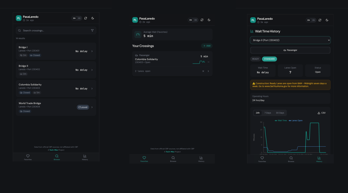 PasaLaredo: Real-Time Border Wait Times for Laredo